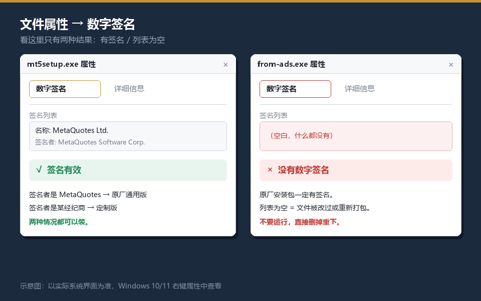 MT5安装包数字签名验签：签名有效与签名列表为空的对比